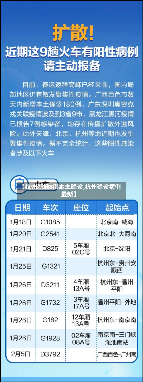 【杭州新增8例本土确诊,杭州确诊病例最新】-第3张图片