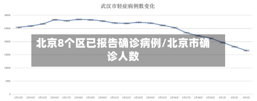 北京8个区已报告确诊病例/北京市确诊人数-第3张图片