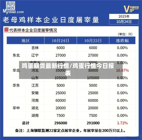 鸡蛋期货最新行情/鸡蛋行情今日报表-第2张图片