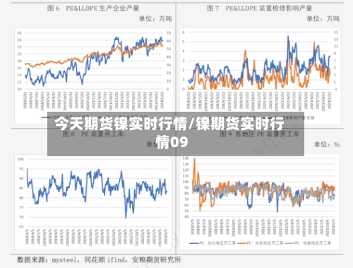 今天期货镍实时行情/镍期货实时行情09