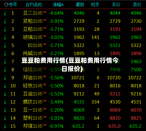 豆豆粕费用行情(豆豆粕费用行情今日报价)