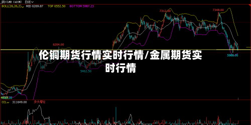 伦铜期货行情实时行情/金属期货实时行情-第2张图片