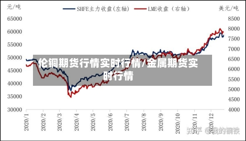 伦铜期货行情实时行情/金属期货实时行情