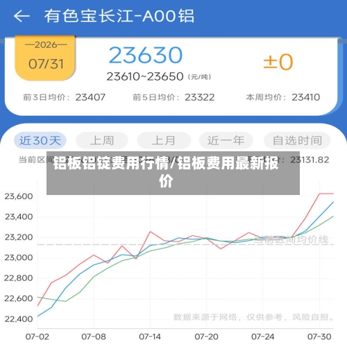 铝板铝锭费用行情/铝板费用最新报价-第2张图片