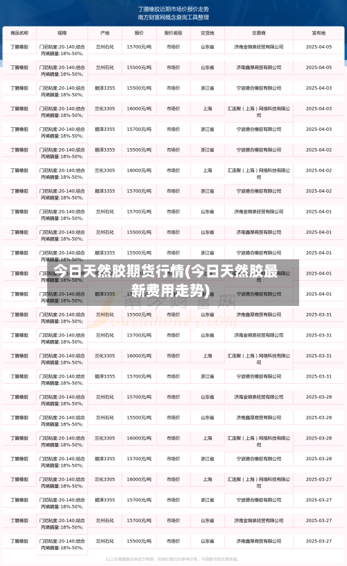 今日天然胶期货行情(今日天然胶最新费用走势)