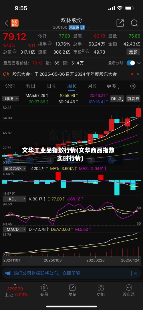 文华工业品指数行情(文华商品指数实时行情)