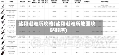 盐和避难所攻略(盐和避难所地图攻略顺序)