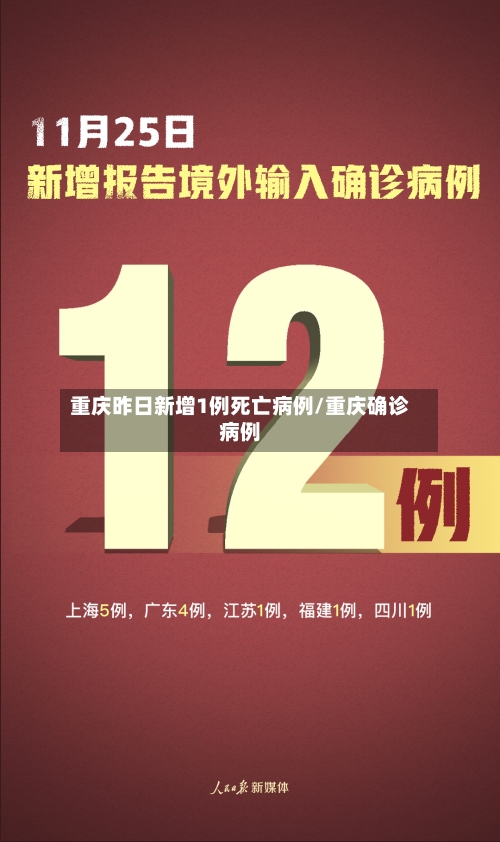 重庆昨日新增1例死亡病例/重庆确诊病例