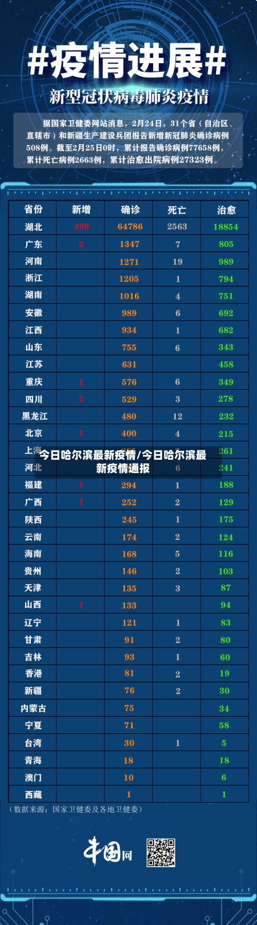 今日哈尔滨最新疫情/今日哈尔滨最新疫情通报-第2张图片