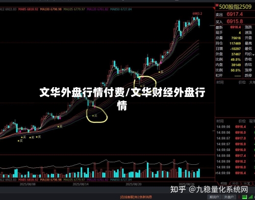 文华外盘行情付费/文华财经外盘行情-第2张图片
