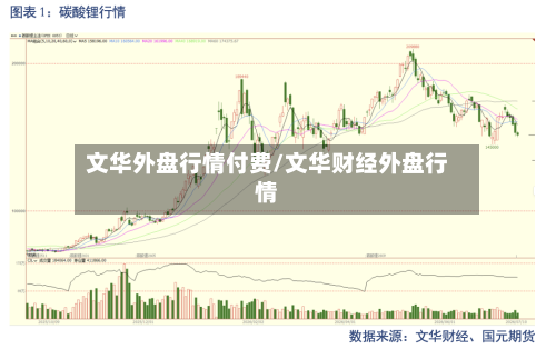 文华外盘行情付费/文华财经外盘行情
