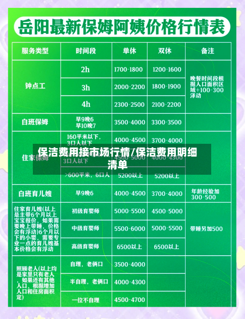 保洁费用接市场行情/保洁费用明细清单