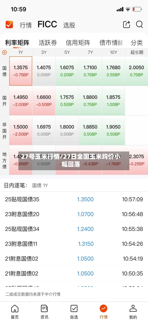 27号玉米行情/27日全国玉米均价小幅回落-第2张图片