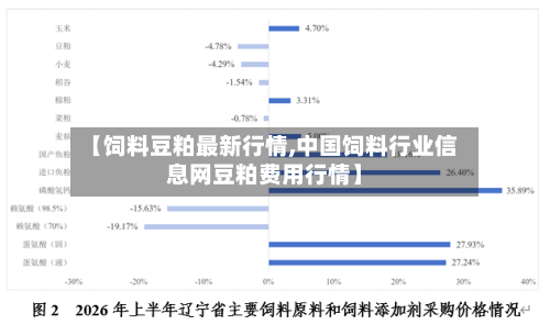 【饲料豆粕最新行情,中国饲料行业信息网豆粕费用行情】