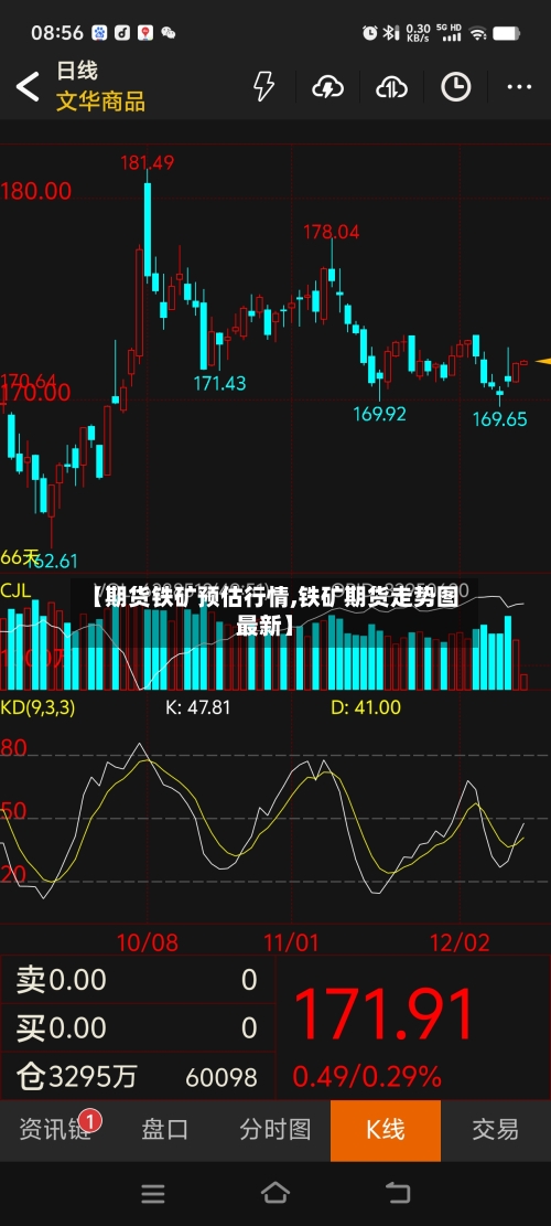 【期货铁矿预估行情,铁矿期货走势图最新】-第2张图片