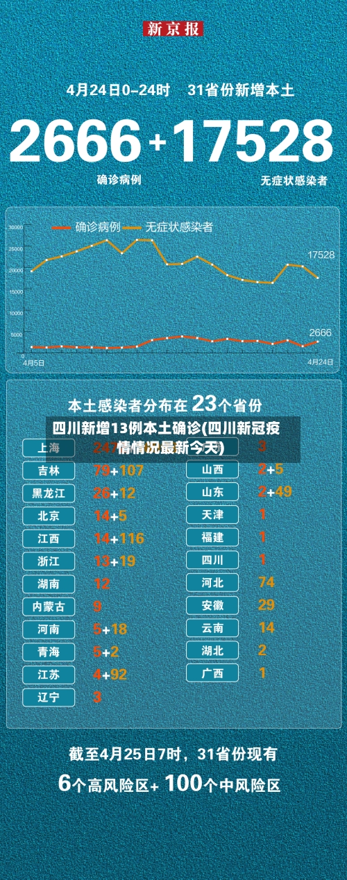 四川新增13例本土确诊(四川新冠疫情情况最新今天)-第2张图片