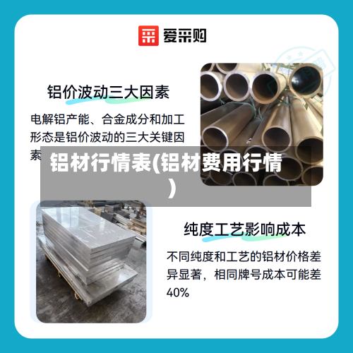 铝材行情表(铝材费用行情)-第3张图片