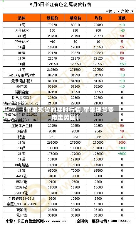 【苹果现货的实时行情,苹果现货费用走势图】-第2张图片