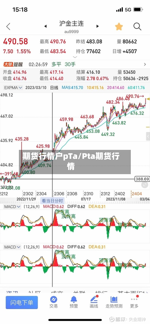 期货行情户pTa/Pta期货行情-第2张图片