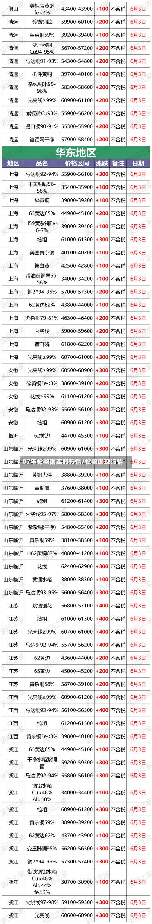 07年伦敦铜实时行情/伦敦铜现行情