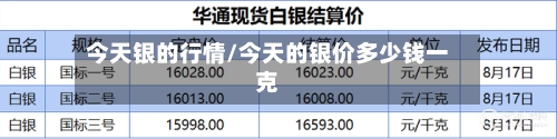 今天银的行情/今天的银价多少钱一克