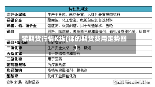 锑期货行情K线(锑的期货费用走势图)