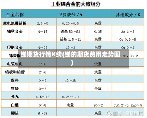 锑期货行情K线(锑的期货费用走势图)-第3张图片