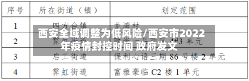 西安全域调整为低风险/西安市2022年疫情封控时间 政府发文-第3张图片