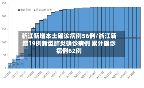 浙江新增本土确诊病例56例/浙江新增19例新型肺炎确诊病例 累计确诊病例62例-第3张图片