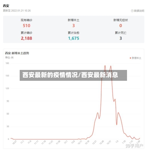 西安最新的疫情情况/西安最新消息-第3张图片