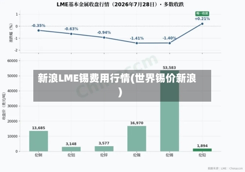新浪LME锡费用行情(世界锡价新浪)