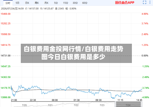 白银费用金投网行情/白银费用走势图今日白银费用是多少