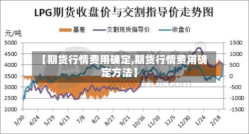 【期货行情费用确定,期货行情费用确定方法】-第2张图片