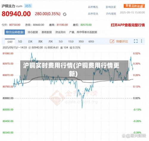 沪铜实时费用行情(沪铜费用行情更新)-第2张图片
