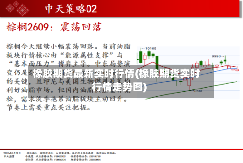 橡胶期货最新实时行情(橡胶期货实时行情走势图)-第2张图片