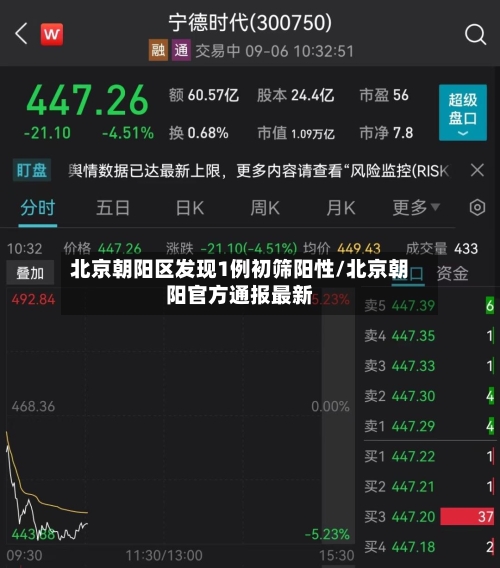 北京朝阳区发现1例初筛阳性/北京朝阳官方通报最新