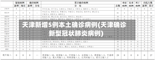 天津新增5例本土确诊病例(天津确诊新型冠状肺炎病例)-第2张图片