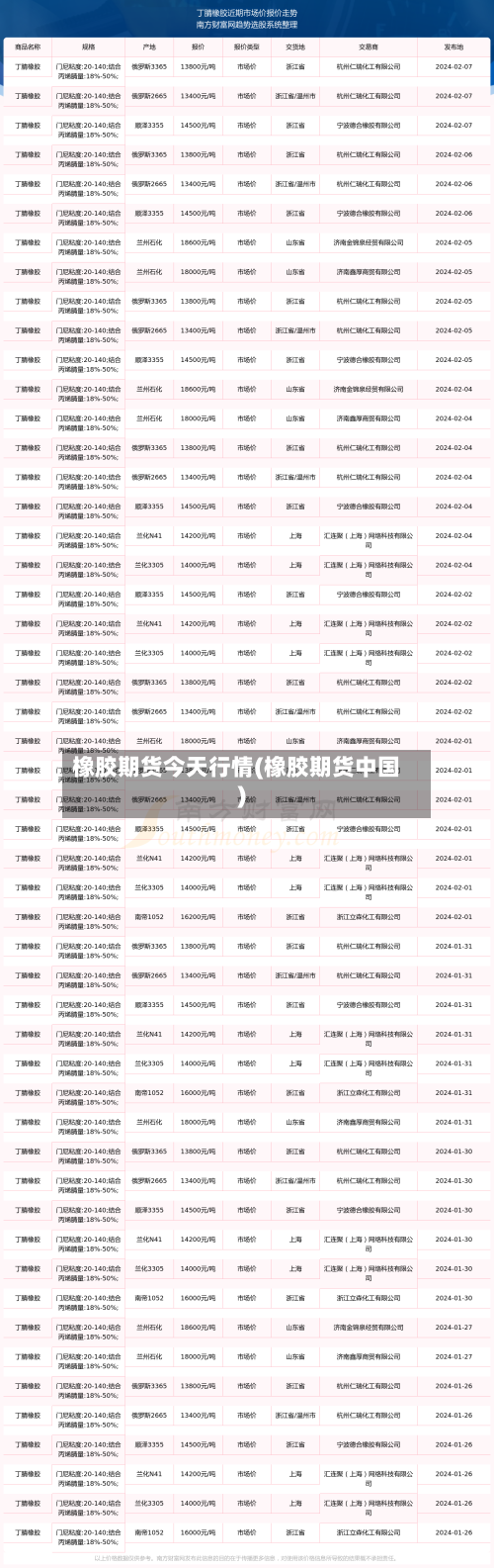 橡胶期货今天行情(橡胶期货中国)-第2张图片