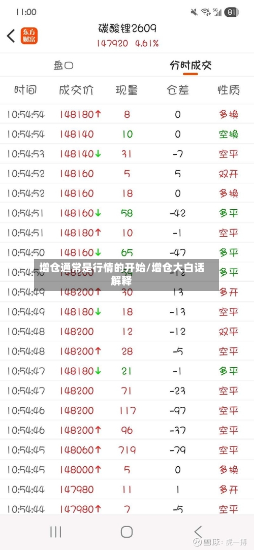 增仓通常是行情的开始/增仓大白话解释