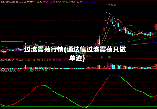 过滤震荡行情(通达信过滤震荡只做单边)