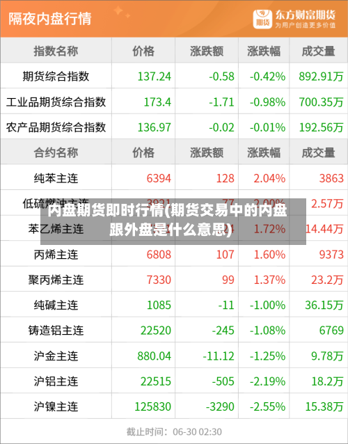 内盘期货即时行情(期货交易中的内盘跟外盘是什么意思)-第2张图片
