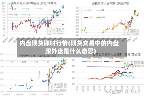 内盘期货即时行情(期货交易中的内盘跟外盘是什么意思)