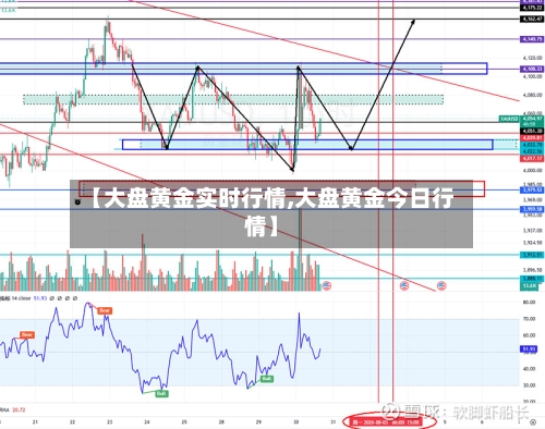 【大盘黄金实时行情,大盘黄金今日行情】