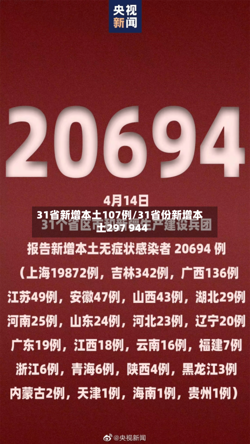 31省新增本土107例/31省份新增本土297 944