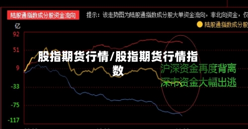 股指期货行情/股指期货行情指数