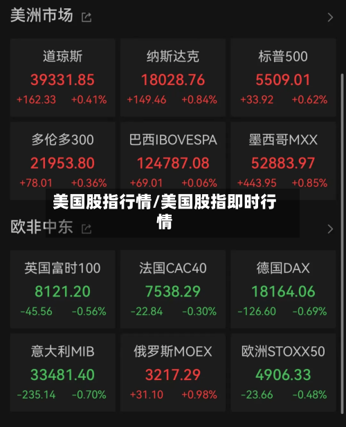 美国股指行情/美国股指即时行情