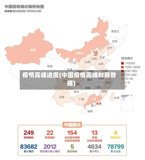 疫情高峰进度(中国疫情高峰时期数据)