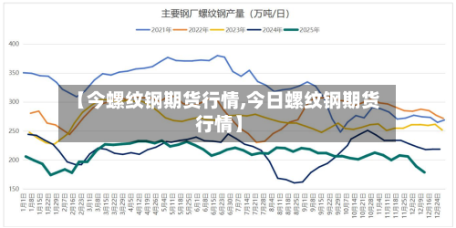 【今螺纹钢期货行情,今日螺纹钢期货行情】