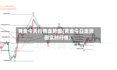 黄金今天行情走势图(黄金今日走势图实时行情)-第2张图片