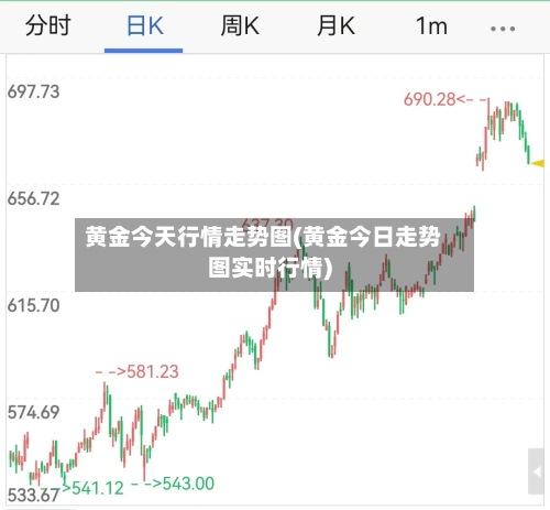 黄金今天行情走势图(黄金今日走势图实时行情)-第3张图片